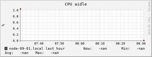 node-09-01.local cpu_aidle