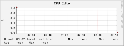 node-09-02.local cpu_idle