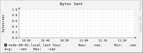 node-09-02.local bytes_out