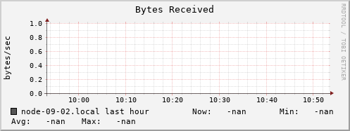 node-09-02.local bytes_in