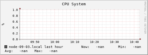 node-09-03.local cpu_system