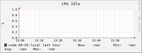 node-09-03.local cpu_idle