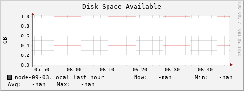 node-09-03.local disk_free