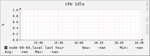 node-09-04.local cpu_idle