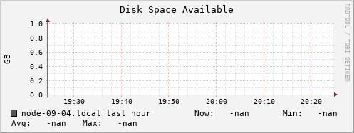 node-09-04.local disk_free