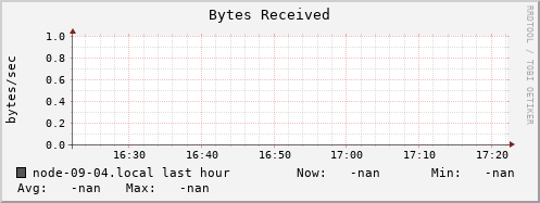 node-09-04.local bytes_in