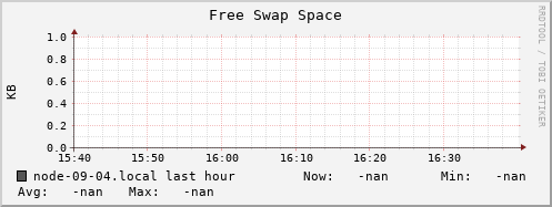 node-09-04.local swap_free