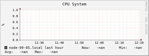 node-09-05.local cpu_system