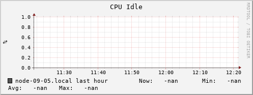 node-09-05.local cpu_idle