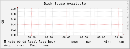 node-09-05.local disk_free