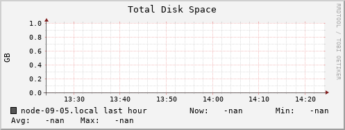 node-09-05.local disk_total