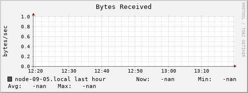 node-09-05.local bytes_in