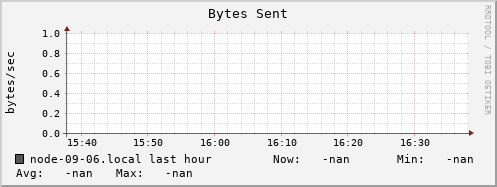 node-09-06.local bytes_out