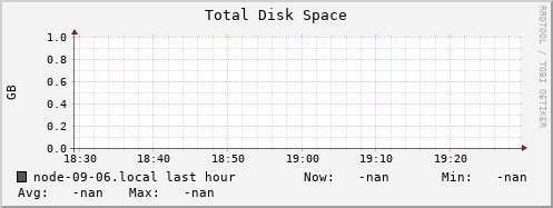 node-09-06.local disk_total