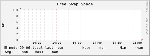 node-09-06.local swap_free