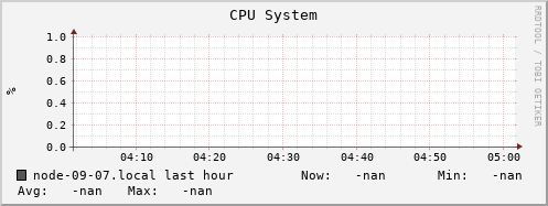 node-09-07.local cpu_system