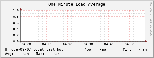 node-09-07.local load_one