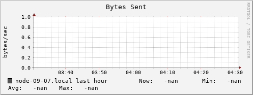 node-09-07.local bytes_out