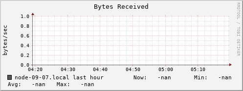 node-09-07.local bytes_in