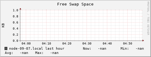 node-09-07.local swap_free