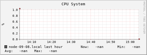 node-09-08.local cpu_system