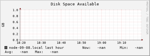 node-09-08.local disk_free