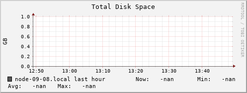 node-09-08.local disk_total
