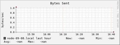 node-09-08.local bytes_out