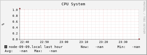 node-09-09.local cpu_system