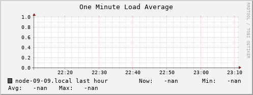node-09-09.local load_one