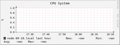 node-09-10.local cpu_system