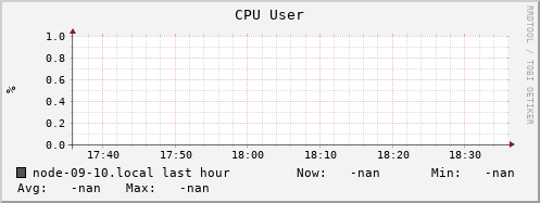 node-09-10.local cpu_user