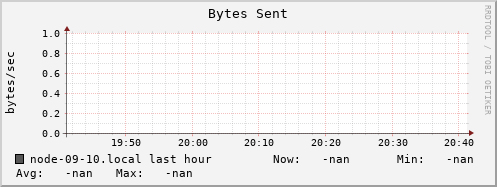 node-09-10.local bytes_out