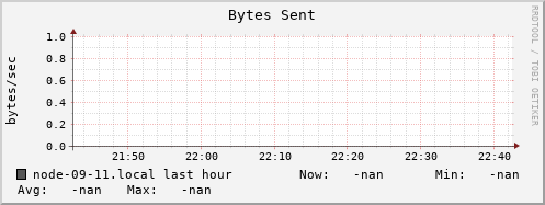 node-09-11.local bytes_out