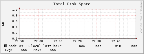 node-09-11.local disk_total
