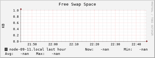 node-09-11.local swap_free