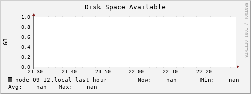 node-09-12.local disk_free