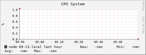 node-09-13.local cpu_system