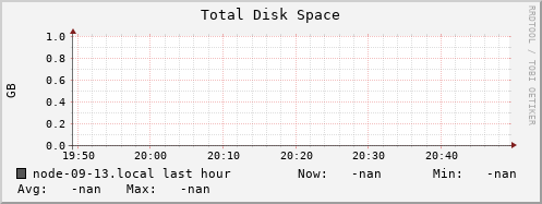 node-09-13.local disk_total