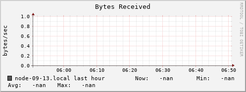 node-09-13.local bytes_in