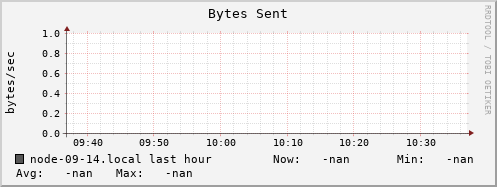node-09-14.local bytes_out