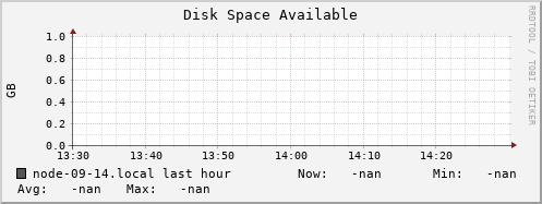 node-09-14.local disk_free