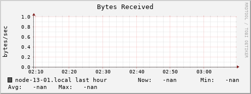 node-13-01.local bytes_in
