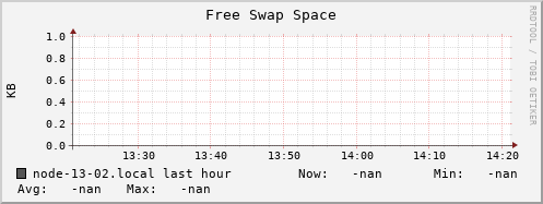 node-13-02.local swap_free