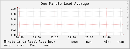 node-13-03.local load_one