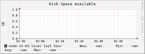 node-13-03.local disk_free