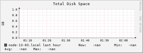 node-13-03.local disk_total