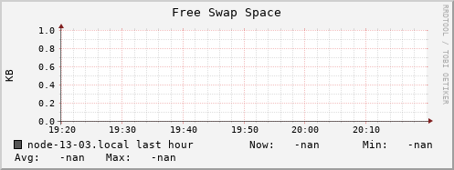 node-13-03.local swap_free