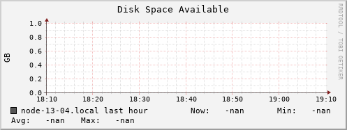 node-13-04.local disk_free