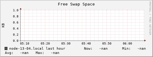 node-13-04.local swap_free